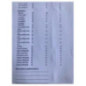 Commande de phare OPEL VECTRA C