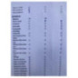 Commande de phare OPEL MERIVA A