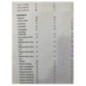 Commande chauffage PEUGEOT 207