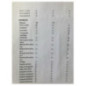 Commande chauffage PEUGEOT 107