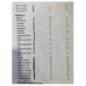 Commande chauffage PEUGEOT 107