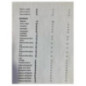 Commande chauffage RENAULT MEGANE 3