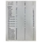 Commande chauffage PEUGEOT PARTNER 2