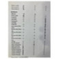 Commande chauffage CITROEN C2