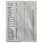 Commande chauffage CITROEN C4 PICASSO 1