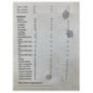 Commande chauffage PEUGEOT 208 1