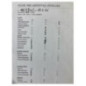 Commande chauffage CITROEN C3 PICASSO
