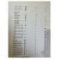Commande chauffage FORD FOCUS 1