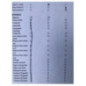 Compteur AUDI A3 2