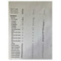 Commande chauffage PEUGEOT 206