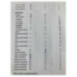 Commande chauffage CITROEN BERLINGO 2