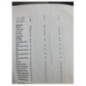 Commande chauffage RENAULT SCENIC 3